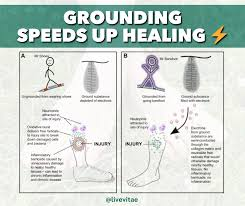 Grounding to the earth charges you with electrons that neutralize free radicals and lower inflammation. The earth is healing. Go barefoot.