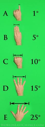 Calculând Conjuncția: Fară computer? Nici-o problema! image