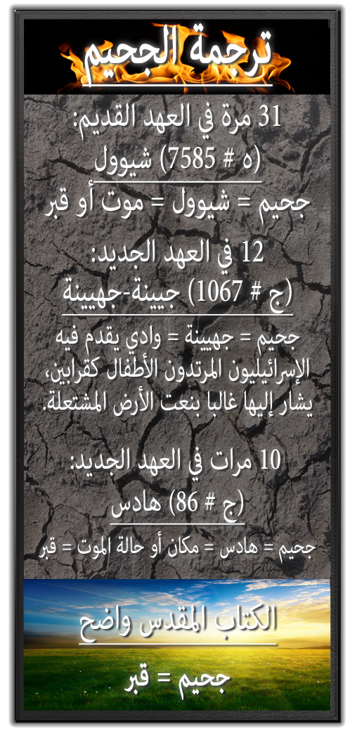 تعريفات الجحيم في العبرية واليونانية