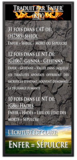 Hell Definitions in Hebrew and Greek