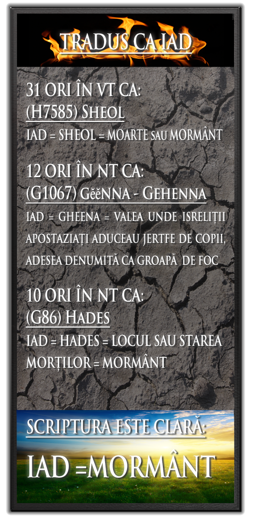 Definițiile iadului în ebraică și greacă