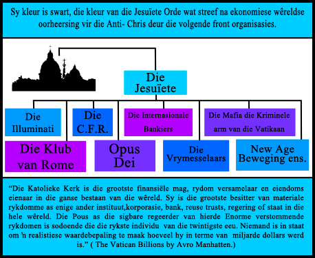Jesuits at the head of secret societies