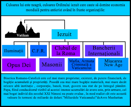 Iezuiții la conducerea societăților secrete
