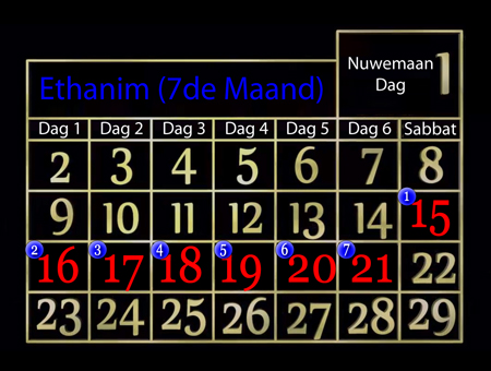 Feast of Tabernacles Calendar