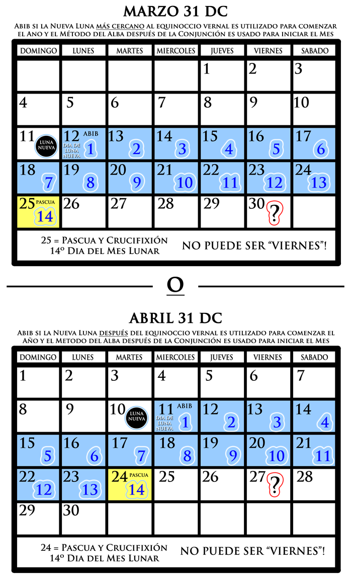 La Crucifixion: Refutacion del Ciclo Continuo Semanal image