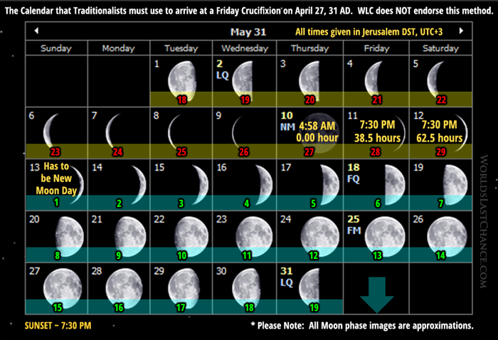 La Crucifixion: Refutacion del Ciclo Continuo Semanal image
