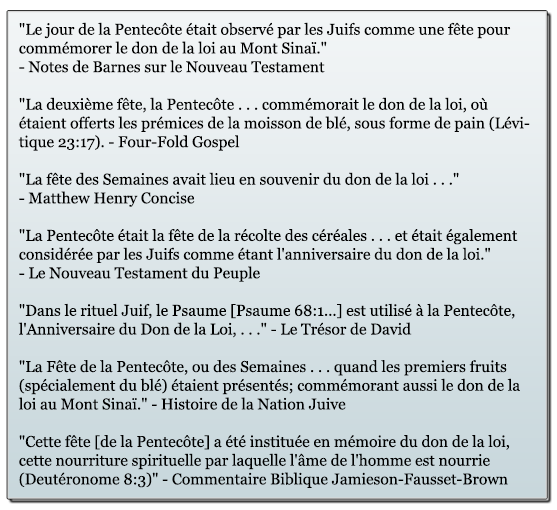 Citations de Commentaires Bibliques sur la Fête de la Pentecôte