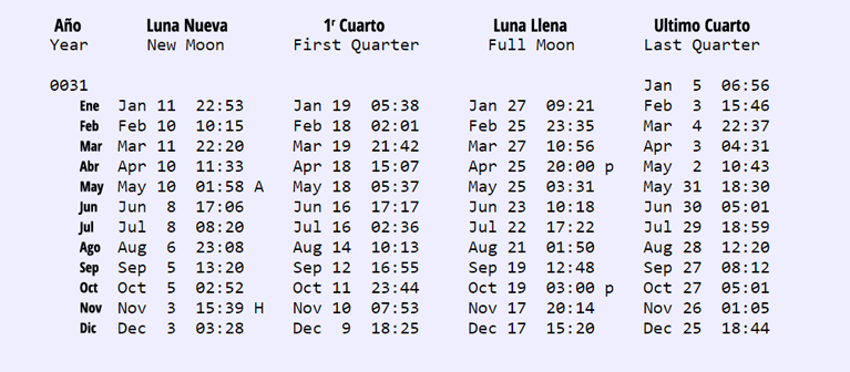 La Crucifixion: Refutacion del Ciclo Continuo Semanal image