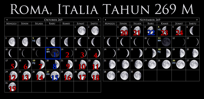 Bulan Fase Roma, Italia (269 AD)