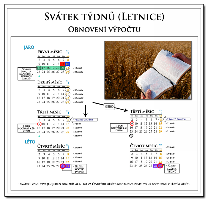 Pentecost Calculation Chart