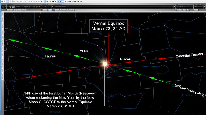 31 AD - Sun in Aries 31 AD - Sun in Aries