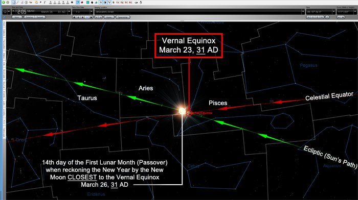 బైబుల్ కేలండరు విధానం: క్రొత్త సంవత్సరంను లెక్కించుట image