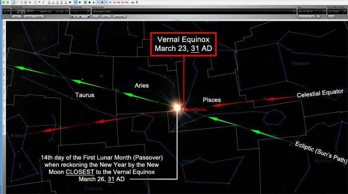 31 AD - Sun in Aries