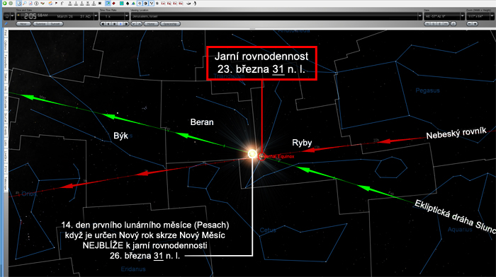 31 AD - Sun in Aries