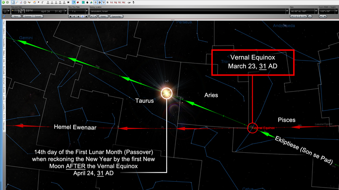 31 n.C. - Sun in Taurus