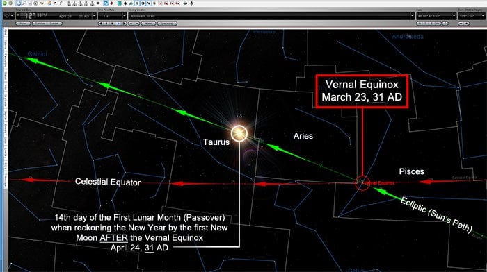 31 AD - Sun in Taurus