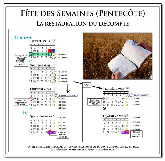 Tableau de calcul de la date de Pentecôte, calendrier luni-solaire