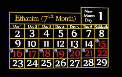 Feast of Tabernacles Calendar