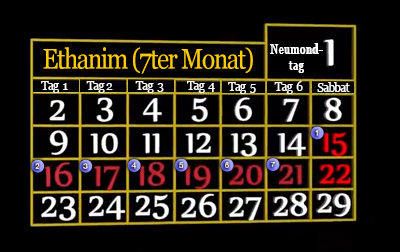 Kalender über das Laubhüttenfest