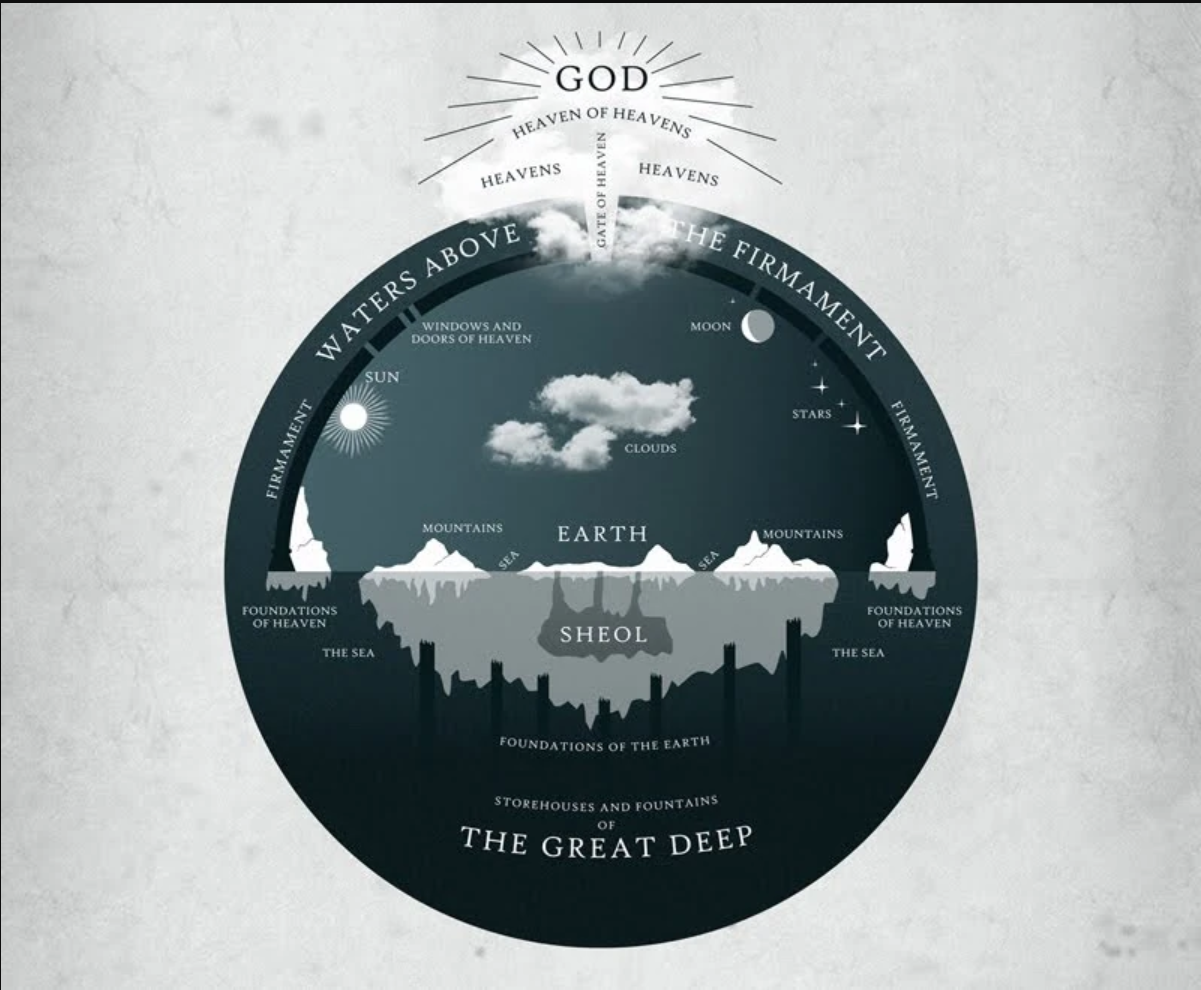 the+firmament