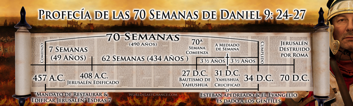 La Crucifixion: Refutacion del Ciclo Continuo Semanal image