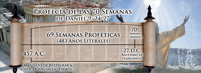 La Crucifixion: Refutacion del Ciclo Continuo Semanal image