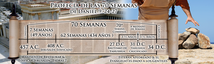 La Crucifixion: Refutacion del Ciclo Continuo Semanal image