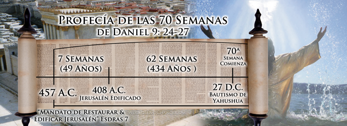 La Crucifixion: Refutacion del Ciclo Continuo Semanal image