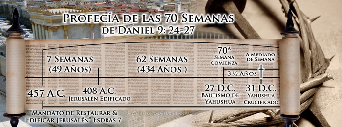 La Crucifixion: Refutacion del Ciclo Continuo Semanal image