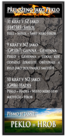 Peklo Definice v hebrejštině a řečtině