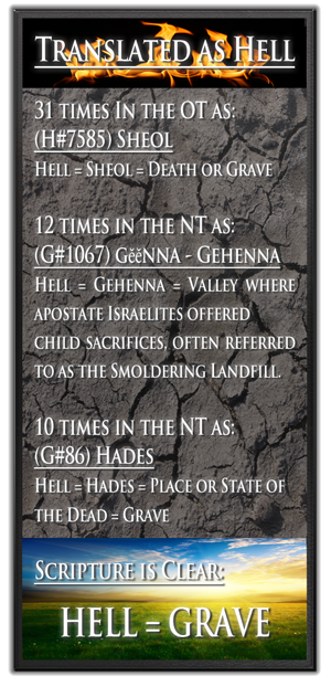 Hell Definitions in Hebrew and Greek