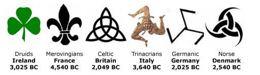 symbol trinity