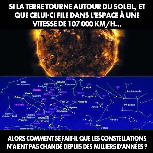 Si la Terre tourne autour du Soleil