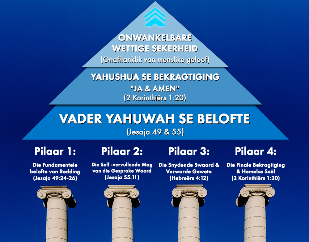 onwankelbare-wettige-
sekerheid-kleiner-1