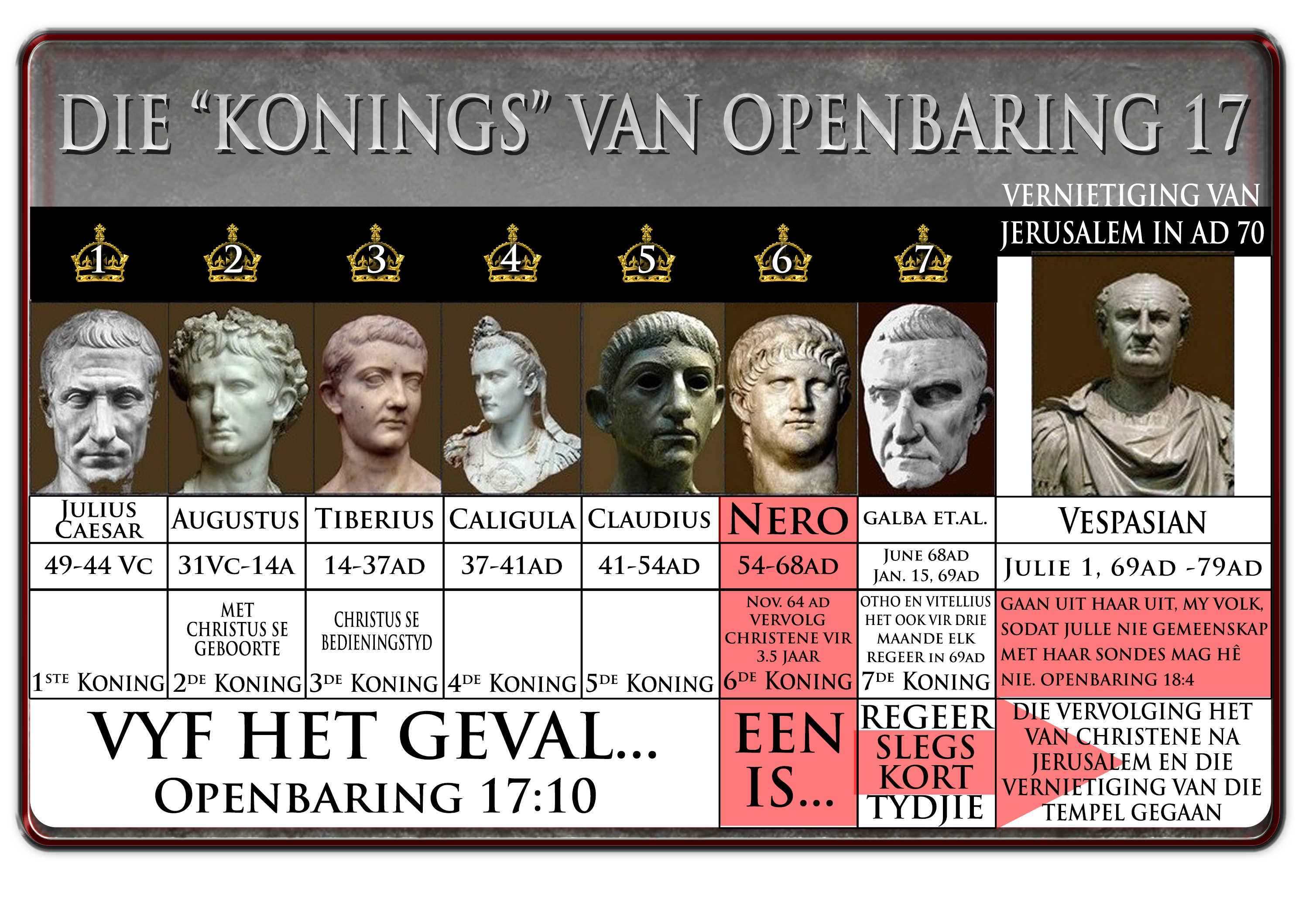 DIE “KONINGS” VAN OPENBARING 17