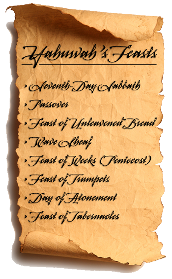 List of Leviticus 23 Feasts