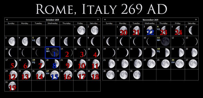 Moon Phases for Rome, Italy (269 AD)