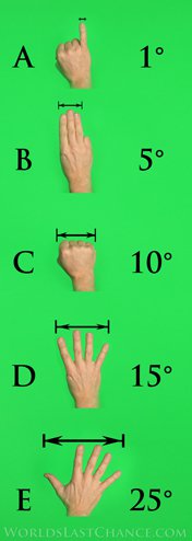 medindo graus com suas mãos