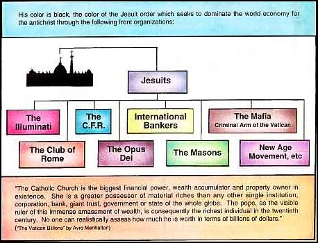 Les jésuites (contrôlent) sont à la tête des sociétés secrètes qui mettent en place le nouvel ordre mondial