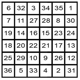 Una rejilla solar usando la numeración moderna.