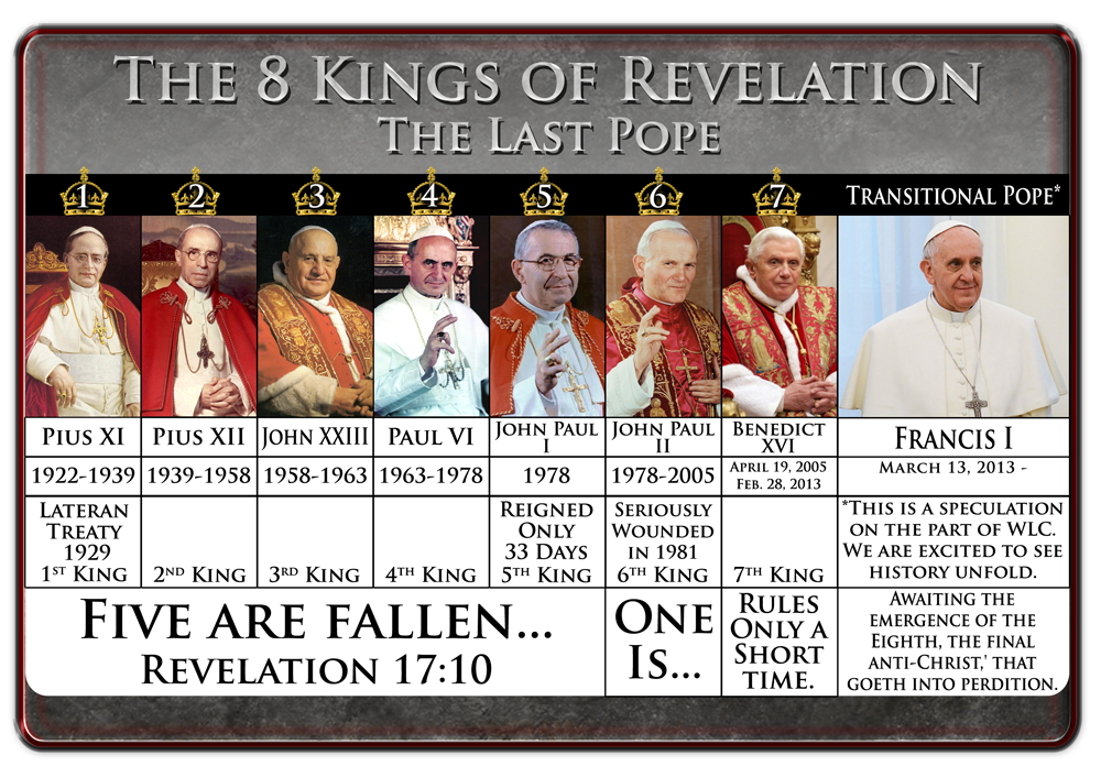 8 Kings of Revelation 17; Francis I = 8th King, the last pope
