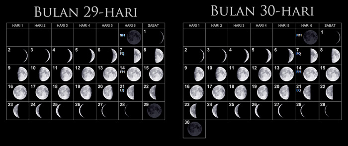 Sebuah 29-hari bulan lunar dan 30 hari bulan lunar berdampingan