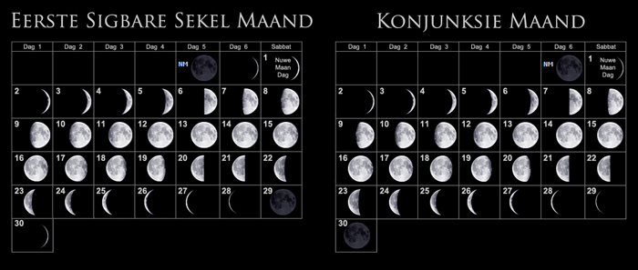lunar month comparison (first visible crescent vs. conjunction)