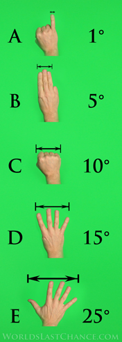 measuring degrees with your hands