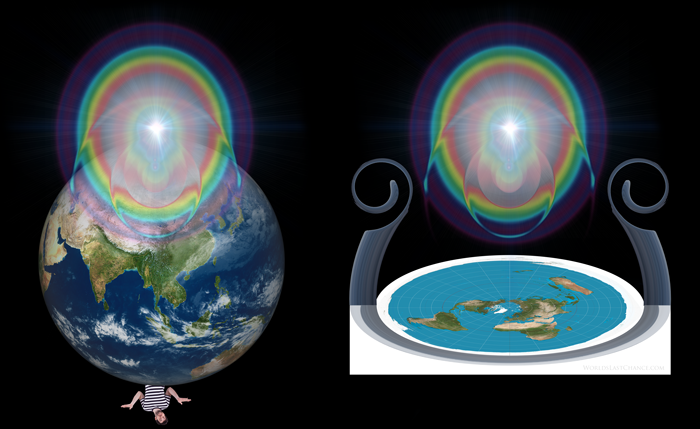 Flat Earth Firmament - Rolled back like a scroll so that every eye will see Yahuwah on His throne