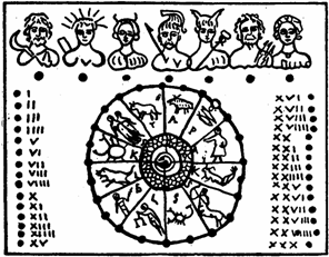 A stick calendar found at the Baths of Titus depicting Saturday (or dies Saturni – the day of Saturn) as the first day of the pagan planetary week