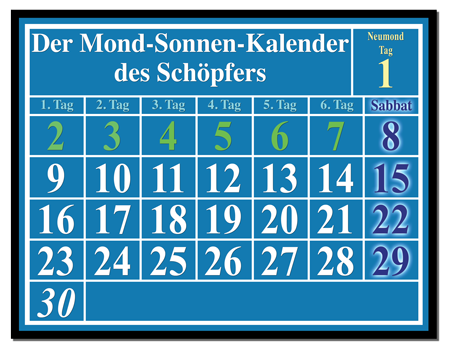 Der Lond-Sonnen-Kalender des Schöpfers