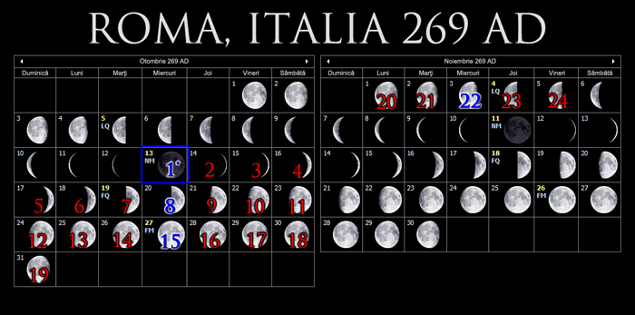 Moon Phases for Rome, Italy (269 AD)