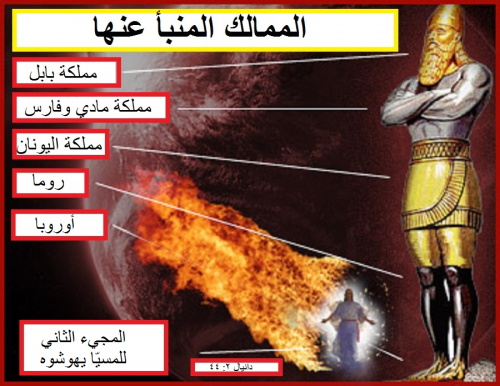 Daniel 2 Statue (explanation in Arabic)
