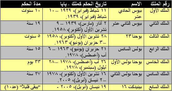 7 Kings Table (Arabic)